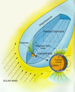 Drawing of the ionosphere