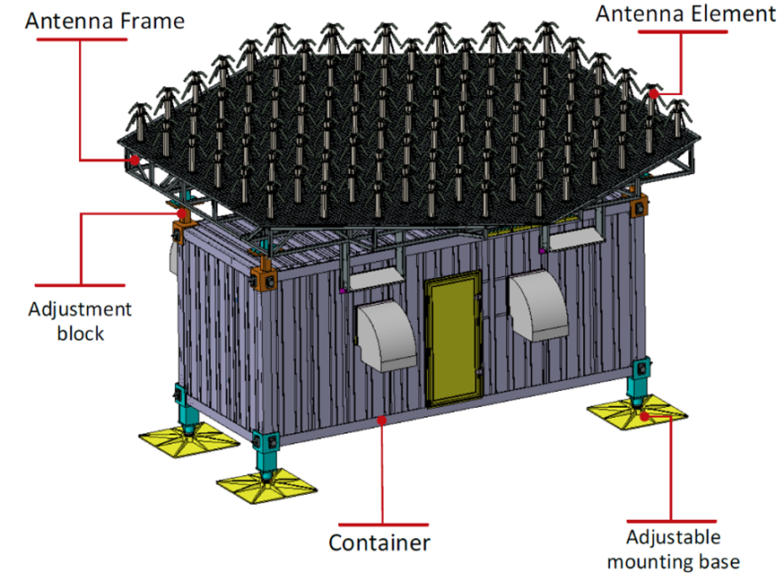 Illustration with text description of the different parts of one antenna unit.